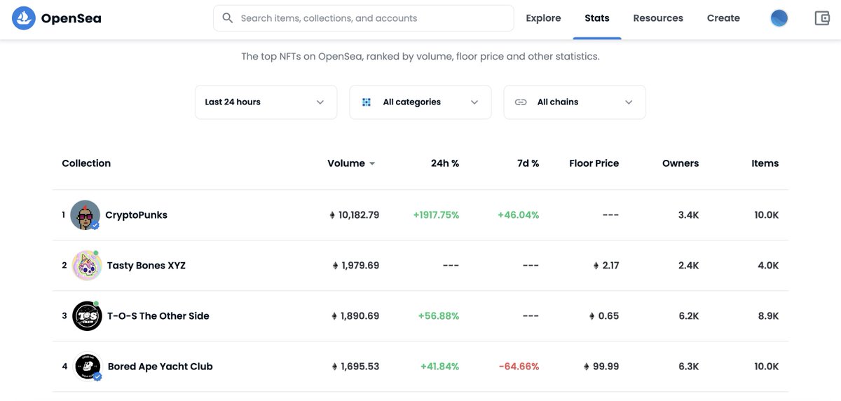 Speechless rn! Y’all are super amazing!
LET’S GO!!!!!