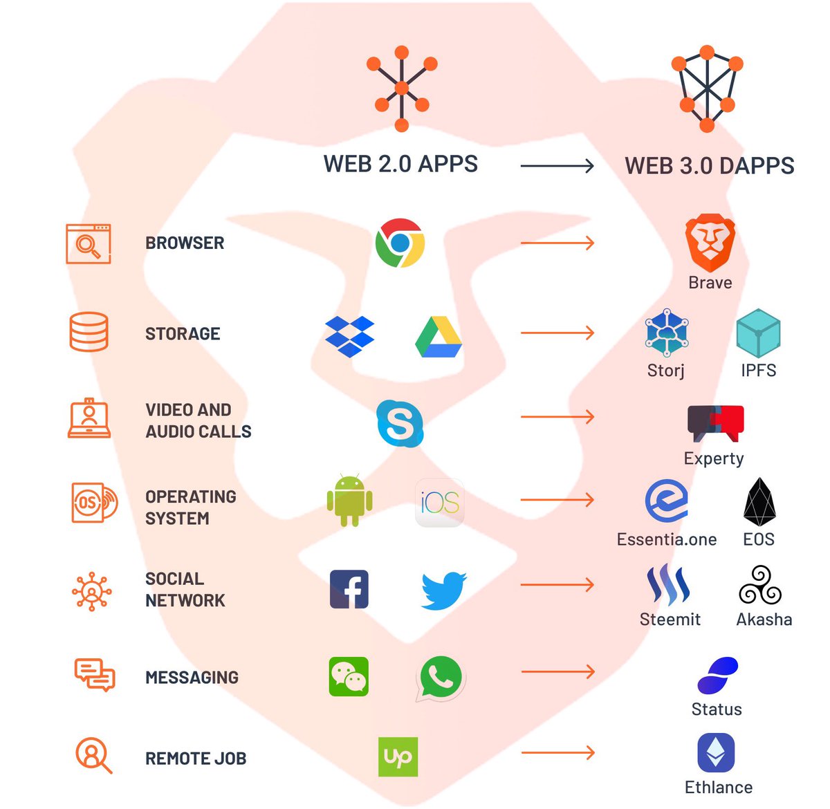 Hattoryhuynh90's tweet photo. #web3 @Brave 💖🏹💓💓
#BAT #web30 #Private #privacy #SwitchToBrave https://t.co/LK0XkCbT8Z