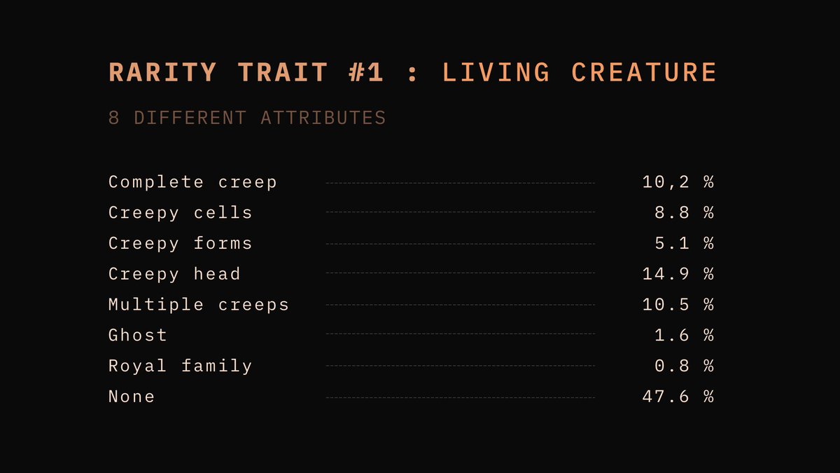 Rarity Trait #1: Living Creature.

Common: None 47.5%
Rarest: Royal Family 0.8%

MONAI Universe is Minting NOW!
Mint Here: monai.ai