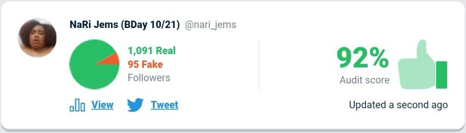 Wow 1,092 of you are real kool, wish I had more engagement though would definitely let me know that your<a href="/tag/twitteraudit"class="tags"><span>#twitteraudit</span></a>