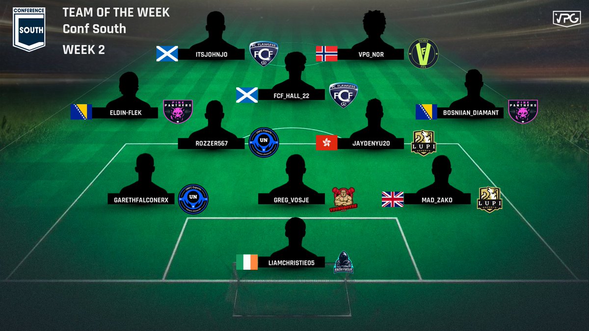 🏆 Conf South <a href="/VPGEurope/">Virtual Pro Gaming | Europe</a> 
🗓 Week Two 

🗣 Congratulations to all who made it into this weeks #TOTW 

⚽️ Standings: 
🥇<a href="/FCFlawlessVPG/">Rogue Flawless</a> 
🥈@UNFC_Esports 
🥉<a href="/Ravage_eS/">Ravage eSport</a> 

#FIFA22 #ProClubs #VPG