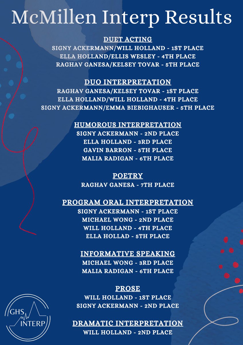 CambraStef's tweet photo. Last TFA qualifier was yesterday. I am so so SO proud of my kids @GHSInterp. They have worked incredibly hard. Can’t wait to take 11 of my Interpers to state this March! #proudcoach #finalqualifier #tfastate #saddleup #wearegcisd https://t.co/aNcc8olSyt