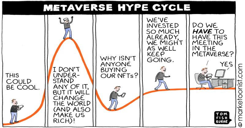 verescreer's tweet photo. Tal cual ha pasado, está pasando y pasará 
#metaverse #hypecyvle #joke (or not)#gartner #metaverso #humor https://t.co/5vx8WPDs5G