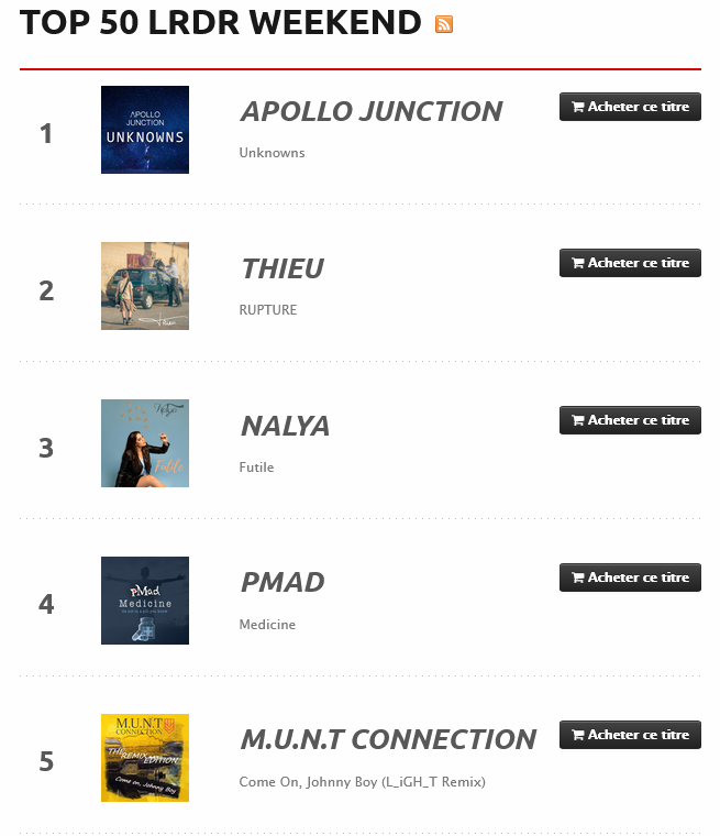pmadtheband's tweet photo. Merci beaucoup @DLeMax #LRdR Radio for the amazing support and airplay. What a great chart to be part of!! ♥️❤️🖤
So much great music in one place -
Tune in here https://t.co/QsFq4lKd8r
1. @ApolloJunction
2. #Thieu
3. #Nalya
4. @pmadtheband
5. @Munt_Connection https://t.co/ddE0q4CG8i