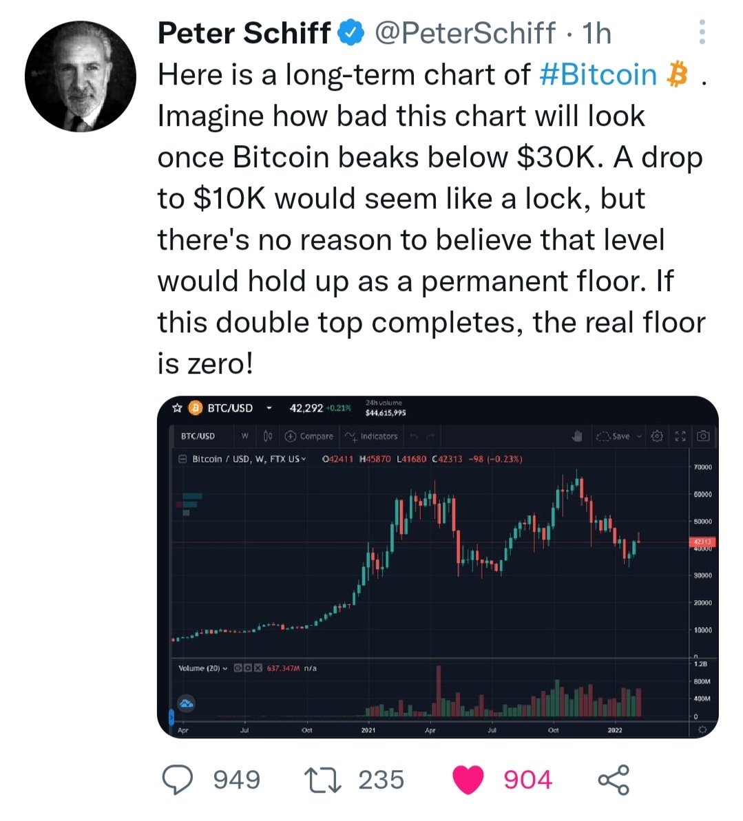 #BTC Bottom signal bro <a href="/eliz883/">EliZ</a> 🤣🤣🤣
This is what you are waiting for 👀