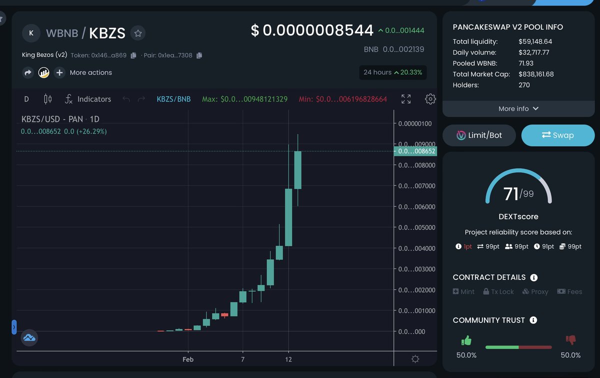Don't miss on This Gem!!
King Bezos #KBZS 
$MCC reflection token 5% paying on #bsc
 
big influencers partnerships, dev doxxed, 700k Mc, liq Lock
Also They have NFT collections. 

NFTs: treasureland.market/homepage?addre…
Ape link: dextools.io/app/bsc/pair-e…
TG: t.me/kingbezos