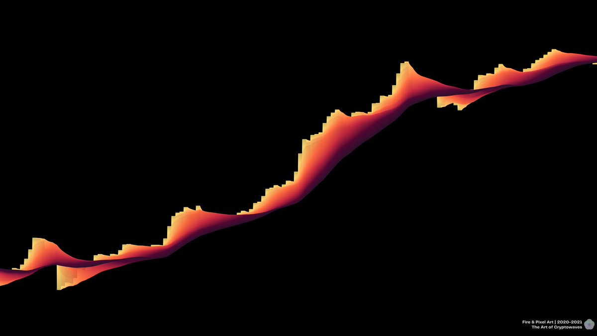 The Art of Cryptowaves tweet media