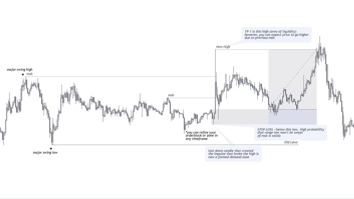 FREE SAUCE 🤫

I wanna share 2 setups/patterns that I use when entering a trade.

1. SH + MSB + OB
2. SFP + MSB + OB

#PriceAction