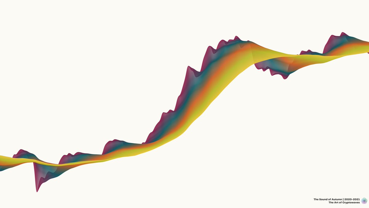 The Art of Cryptowaves tweet media