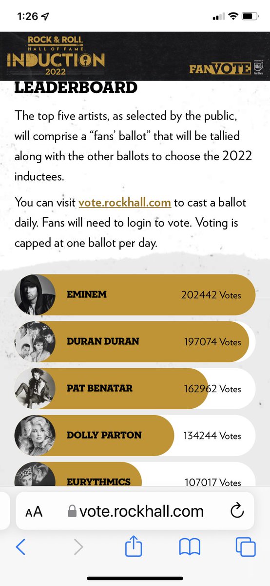 We’re so close to taking the lead! Vote @ vote.rockhall.com daily! #DuranDuran #RRHoF2022 #legends #vote @duranduran @BTS_ARMY @bts_bighit @BTS_jp_official Please help us vote! 🙏🏼🙏🏼🙏🏼 Thanks!