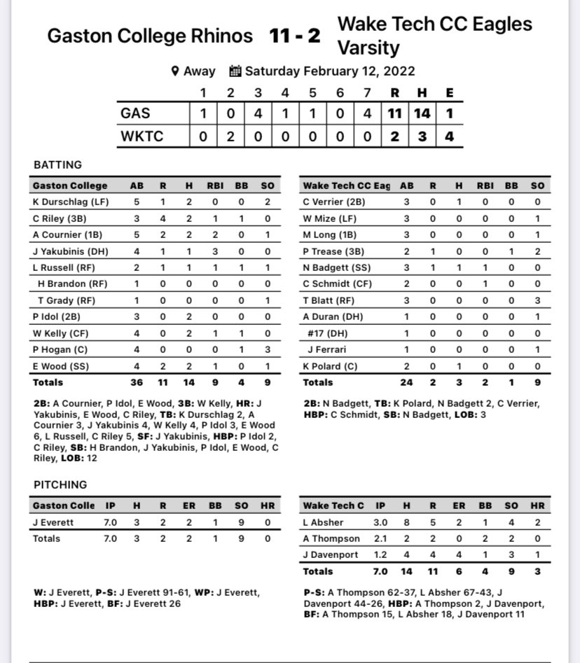 GCRhinosBSB's tweet photo. 𝕃𝕒𝕟𝕕 > 𝔸𝕚𝕣

‘ℕ𝕠’𝕤 > 𝔼𝕧𝕖𝕣𝕪𝕓𝕠𝕕𝕪

#Go2Gaston https://t.co/5MfmBYMBQn