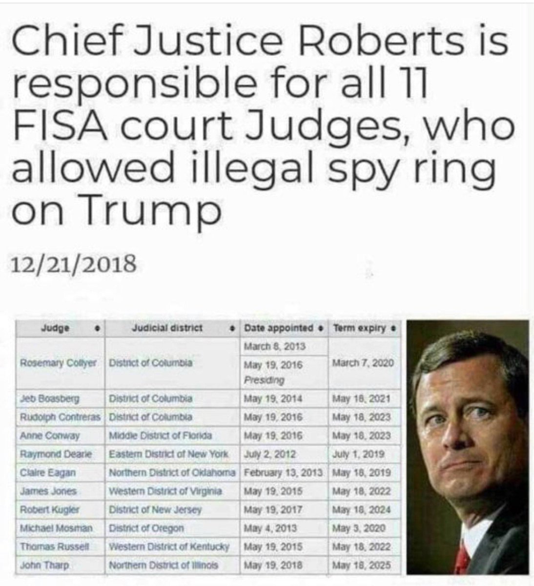 PatriotFlyover's tweet image. #SCOTUSGATE