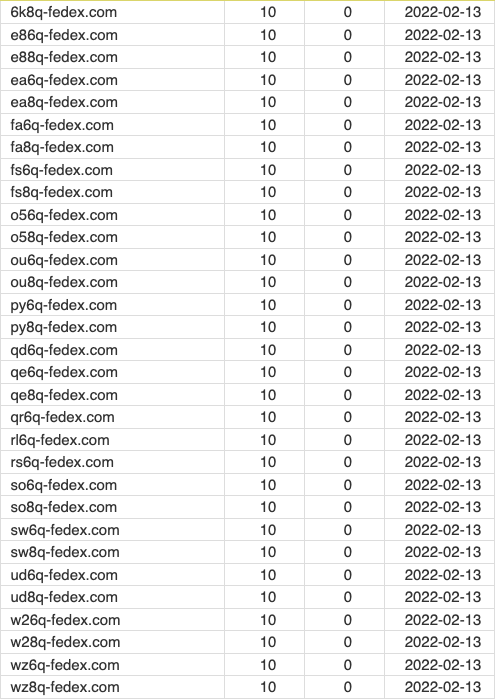 WilliamIsted's tweet photo. Hey @namesilo, do you think it's the actual @FedEx that's registering all these domains through you? https://t.co/tGJiYZTRJR