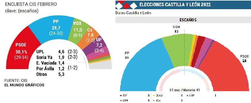 Enhorabuena a Podemos.