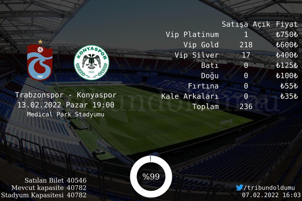 Stadyumda 50.000 kişi var. Şampiyon her koşulda Trabzon