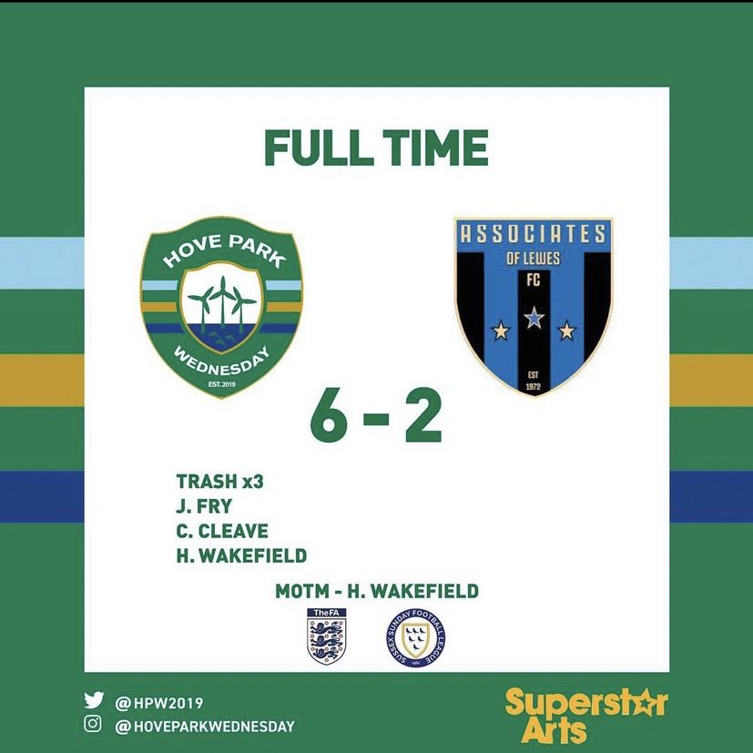 After leaving us with 3 points but no
game with their 11th hour forfeit last weekend, today we had our reverse fixture against <a href="/associates_fc/">Associates FC</a> 
A comfortable first win against them (finally) keeps us top of the table, for now… Up the Wednesday!