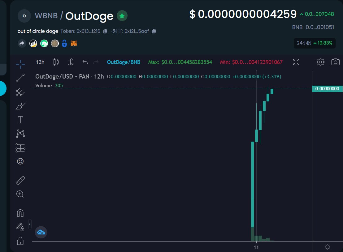outdogecoin's tweet photo. #CZ and #ElonMusk  already follow us #OUTDOGE

#DOGKING $DOG #Bitcoin #memecoin 
https://t.co/3ZxUqUr2L2 https://t.co/inZDQLZnQr