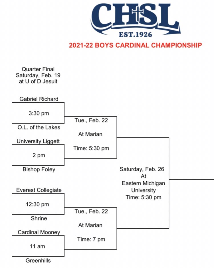 Shrine Hoops (@shrinehoops) on Twitter photo <a href="/ShrineHoops/">Shrine Hoops</a> 1st round of <a href="/CHSL1926/">Catholic League</a> Playoffs this Saturday 12:30PM @ U of D. Let’s go! <a href="/ShrineSports/">Shrine Sports</a> <a href="/Shrine_Schools/">Shrine Schools</a> <a href="/CoachMaryanski/">CoachM</a> <a href="/___DannyBuckets/">Danny Buckets</a> <a href="/StephenRuhle12/">stephen ruhle</a> @_aaronsmithjr <a href="/AndrusJeff/">Jeff Andrus</a> <a href="/ConorBenson5/">Conor Benson</a> <a href="/abala9045/">Andrew Bala</a> <a href="/ShrineHoops/">Shrine Hoops</a> 1st round of <a href="/CHSL1926/">Catholic League</a> Playoffs this Saturday 12:30PM @ U of D. Let’s go! <a href="/ShrineSports/">Shrine Sports</a> <a href="/Shrine_Schools/">Shrine Schools</a> <a href="/CoachMaryanski/">CoachM</a> <a href="/___DannyBuckets/">Danny Buckets</a> <a href="/StephenRuhle12/">stephen ruhle</a> @_aaronsmithjr <a href="/AndrusJeff/">Jeff Andrus</a> <a href="/ConorBenson5/">Conor Benson</a> <a href="/abala9045/">Andrew Bala</a>