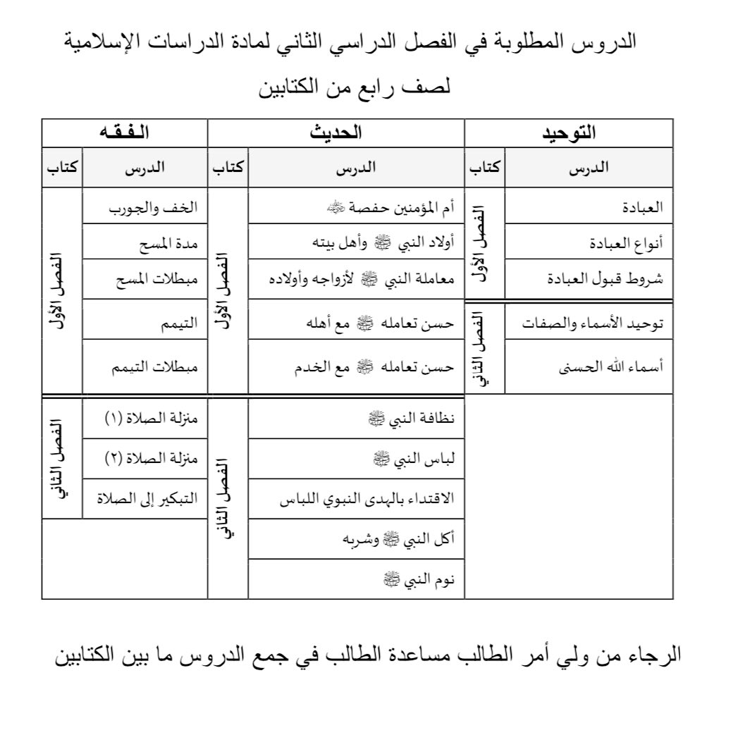 waleed_algaw's tweet photo. 🛑 الأخوة معلمي الدراسات الإسلامية للصفوف العليا هذا توضيح للدروس المطلوبة في الفصل الدراسي الثاني من كتاب ( الفصل الدراسي الأول والثاني ) حبذا لو يوزع على الطلاب ليسهل عليهم معرفة المنهج https://t.co/pgnjVNgWUl