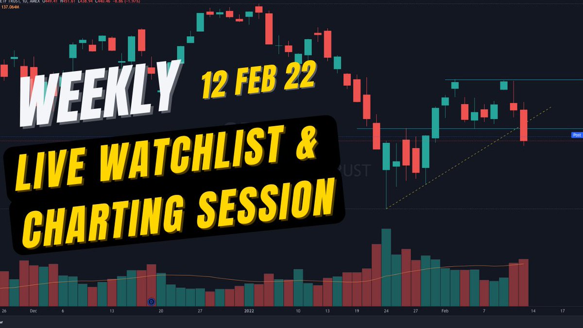 BullsCorner's tweet image. Hi fam, Here’s the link for those who missed yesterdays LIVE charting &amp;amp; watchlist stream for the upcoming week where I talked about sector ETFs, high probability setups and trade recap of 4 x 10 bagger plays alerted last week💰

bit.ly/Live_charting_…

$NVDA $UBER $ABNB $TWLO