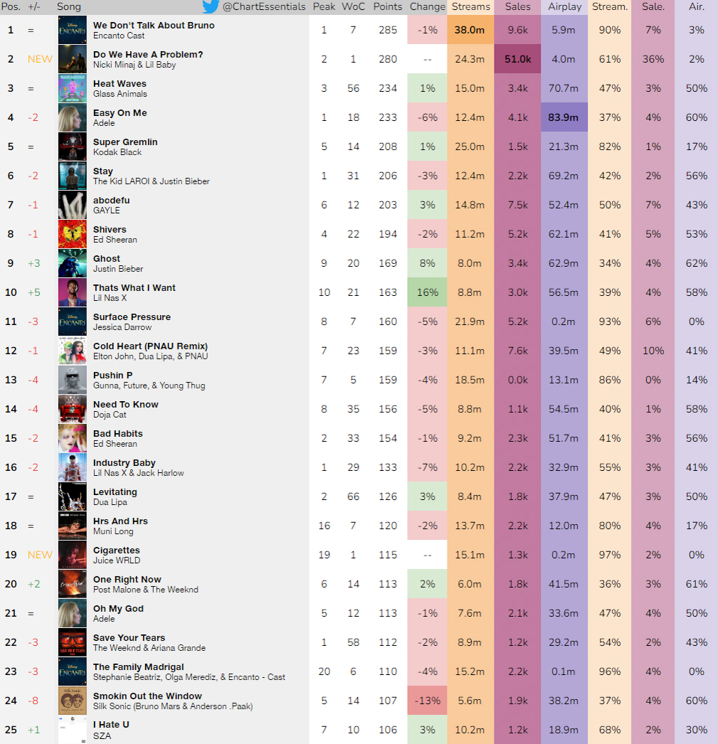 Chart Essentials tweet media