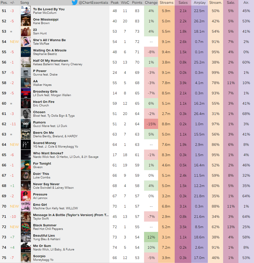 Chart Essentials tweet media