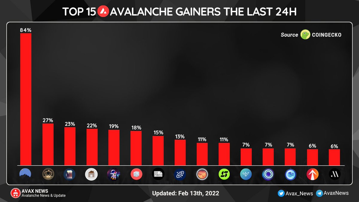AvaxNews9000🔺 tweet media