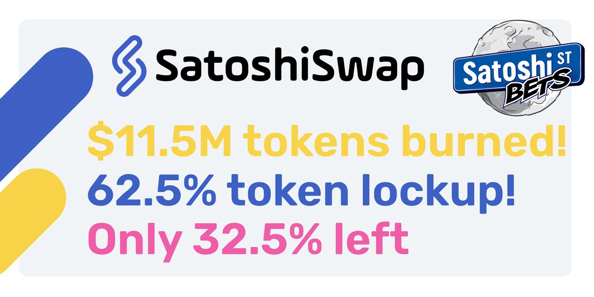 We burned 50 billion SWAP tokens worth $11.5M! 🔥
And in a surprise move we increased the percentage of locked tokens to a staggering 62.5% of the total supply! All trustlessly locked for 6 months on Unicrypt!
Join our Telegram to discuss t.me/SatoshiSwapOff…!
#SatoshiSwap