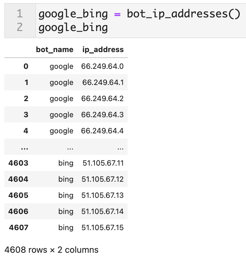 A #Python script to get the latest available list of Google and Bing bot IP addresses (IPV4):

bit.ly/3gGG7f1

#SEO #DataScience