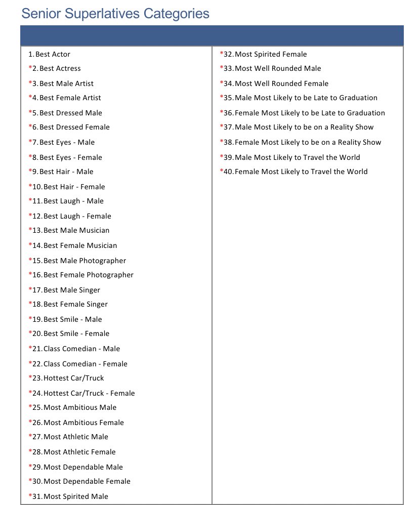 Here are the Senior Superlatives to choose from, happy voting !!