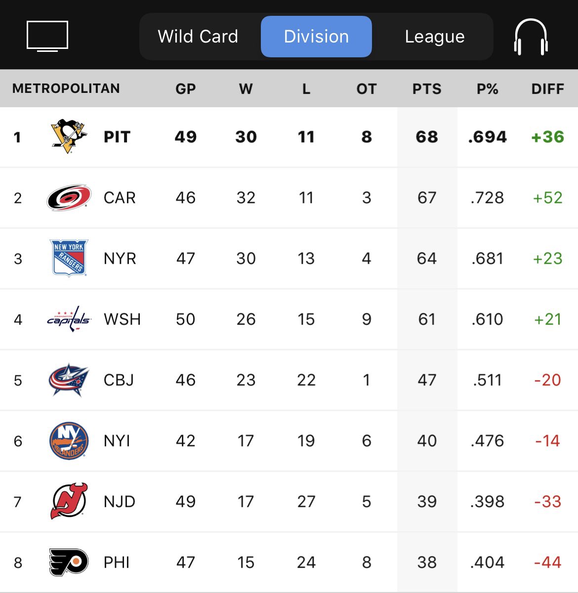 Penguins PR tweet media