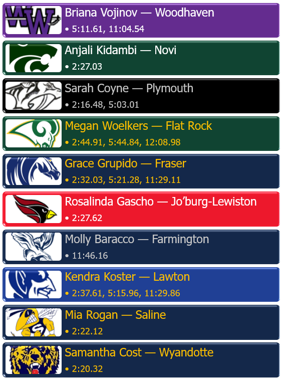 JFTMichigan's tweet photo. Just some names that I've noticed in indoor season thus far. You should probably notice them too. https://t.co/bF1z8oybYo