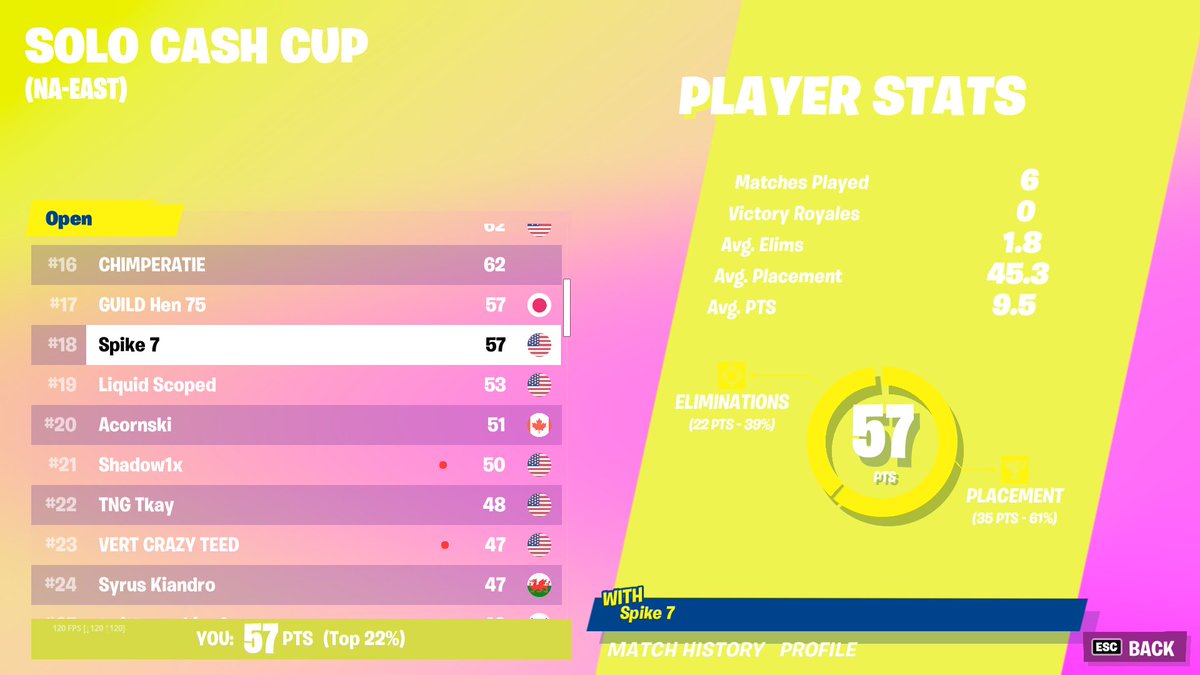 18th ($250) had spiderman 1 game