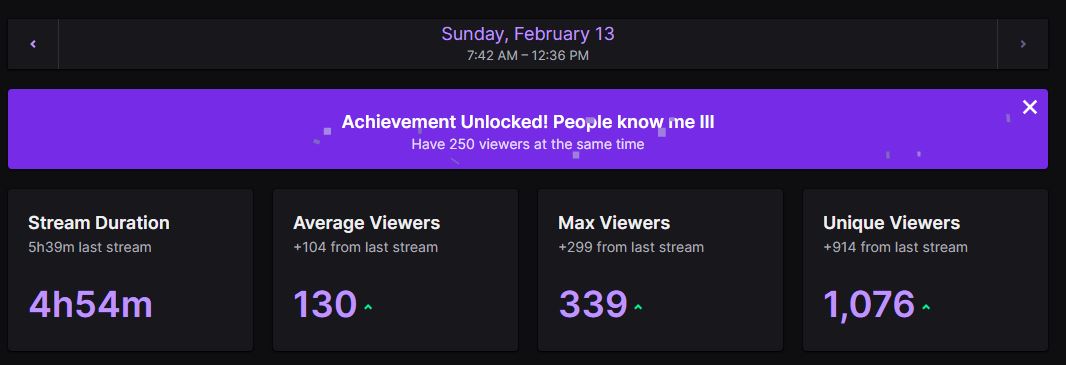 LEGENDSTFT's tweet image. Very big day for the stream as well! Appreciate every single person that participated. Whether you played, watched, or chatted, I hope you had a great time💙.

Special shout-out to @levdtft as well for the big raid at the end. 

Without you all, none of this is possible!