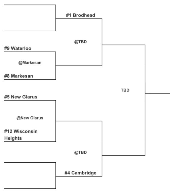 New Glarus Athletics (NG_Athletics) Twitter