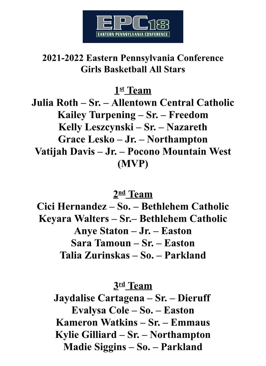ALL STARS ANNOUNCED: The <a href="/EastPennConf18/">East Penn Conference</a> have released this years best of the best. Congrats to all the student athletes on the list and special shout-out to <a href="/CFerm21/">Christian Fermin</a> and Vatijah Davis from <a href="/pmwathletics/">PM West Athletics</a> who were named league MVP’s. 👍👍