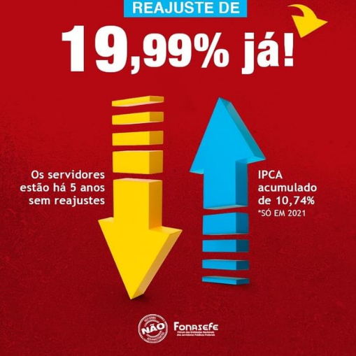 RanieriRonconi's tweet photo. #ReajusteJaServidores corrosão de salário pela inflação é criminoso https://t.co/kzf7IKA7wE