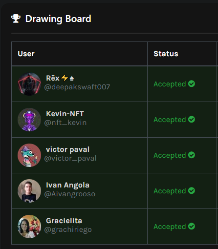 @TrustMarketNFT <a href="/ElrondLegacyNFT/">Elrond Legacy ⚡</a> @ElrondNetwork 🏆Congrats to the Winners of the
Elrond Legacy eVeggies Giveaway🎉

1️⃣ <a href="/deepakswaft007/">Blank_space 🚀</a>
2️⃣ <a href="/nft_kevin/">Big Kev</a>
3️⃣ <a href="/victor_paval/">victor paval</a>
4️⃣ <a href="/Aivangrooso/">Ivan Angola</a>
5️⃣ <a href="/grachiriego/">Gracielita</a>

Please DM the <a href="/ElrondLegacyNFT/">Elrond Legacy ⚡</a> Team to collect your awesome prizes🎁 Enjoy!

✔️ twitterpicker.com/d/z5jyrjf5