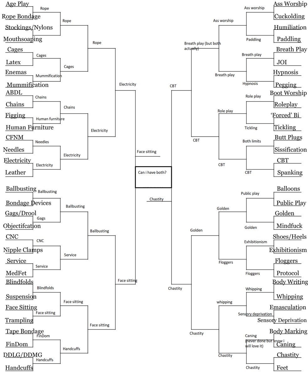 BostoSub's tweet photo. It's time finally to fill the #kinkbracket out https://t.co/UcCUE5xJZ2