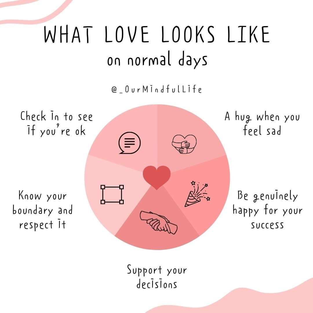 sakinahwellness's tweet photo. Love on the regular is build on intentional, thoughtful &amp; deliberate acts that foster closeness,safety of self and the intended(s).

🎨 @_ourmindfullife 

#sakinahwellnesscenter #intentionalliving #relationshipgoals #mentalhealth #relationshiptips #friendship https://t.co/buA8b1tLQN