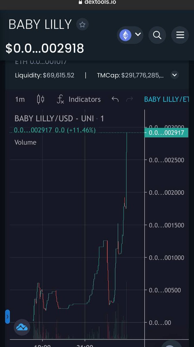 exelso's tweet photo. $BABYLILLY - Launched not too long ago and sitting on 60k mc with no calls. Marketing wallet is fat, devs are working to get calls so will be an easy moon.

Telegram:
https://t.co/jOeLsIJjxr

Dextool:
https://t.co/YUh0jGB0Dx https://t.co/sHYB4ITSkW