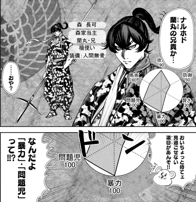 #なんじゃが ちょい話46変目。

ある層の人達には馴染みがあるらしい長可。逸話がもはや創作レベルな彼ですが、活躍ご期待いただければ幸いデス🤔
あと利家と顕如コマ『手』の演出怖過ぎて超アガりました🖐🤙👍👌🤟✨ 