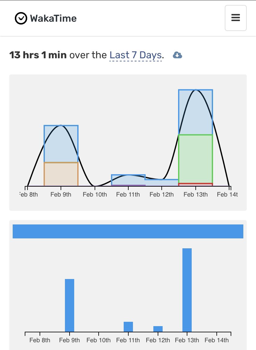 ong_gtp's tweet image. Another log entry coming up!
The joy of improvements and opportunity to review the previous week.
#typescript #golangdeveloper #dart #php
