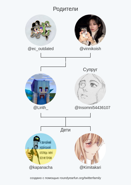 Lirith_'s tweet photo. Семья Моего Твиттера:
Родители: @ec_outdated @vinnikoish
Cупруг: @Insomni54436107
Дети: @kapanacha @Kimitakari

via https://t.co/6dwUvaQqB1

⠀ https://t.co/Tfnh1oeJhc