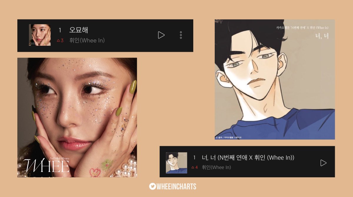 WheeinCharts's tweet photo. Wheein’s “You, You” has reached #1 on Bugs real-time chart.

— It becomes her second song to top the chart in 2022.

#WHEEIN #휘인 @THEL1VE_LABEL https://t.co/TqgjgLcFlS