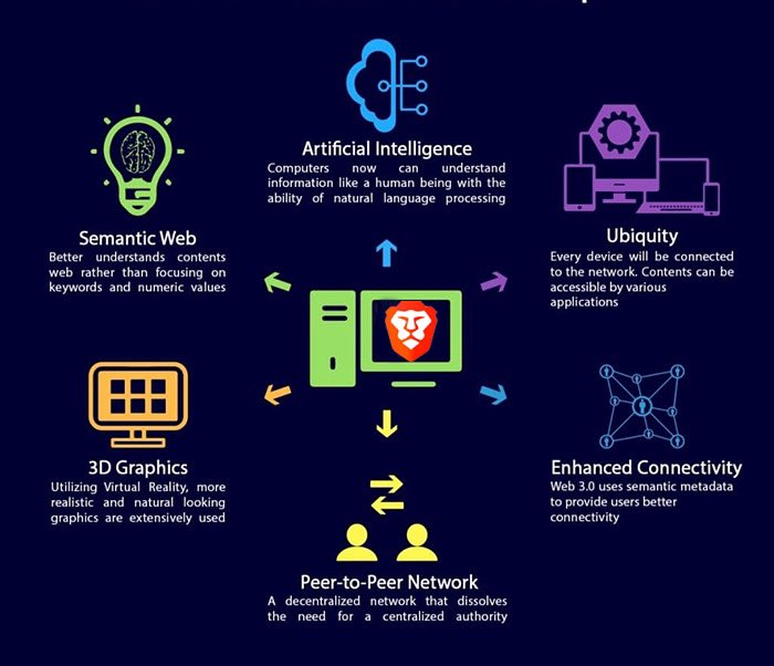 Hattoryhuynh90's tweet photo. Are you wondering what #web3 is?  It's too simple to understand, just download @Brave, use and feel. #web3 is in your hands. 
Don't forget to Join Rewards to get free $BAT from ads.#💕💕💘💘🕉🏃‍♀️🏃‍♀️🏃‍♀️. https://t.co/bxAJP4CQ8W