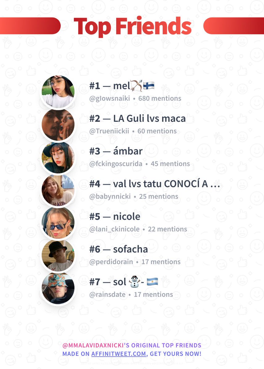 ✨ Top Friends

🥇 gIowsnaiki
🥈 Trueniickii
🥉 fckingoscurida
🏅 babynnicki
🏅 lani_ckinicole
🏅 perdidorain
🏅 rainsdate

➡️ affinitweet.com/top-friends