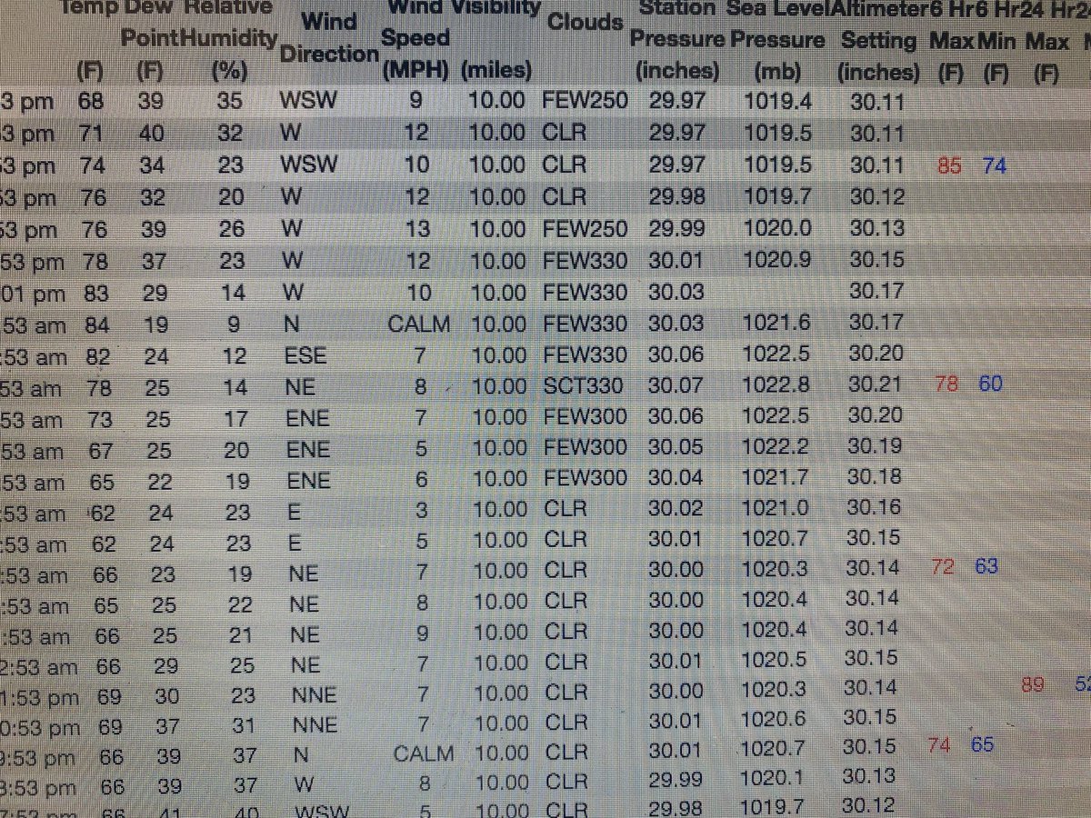 One warm Super Bowl!  85 today at LAX after 89 yesterday. Still 68 in the 4th quarter. #Super Bowl #LAX #inwx #Hoosierwx