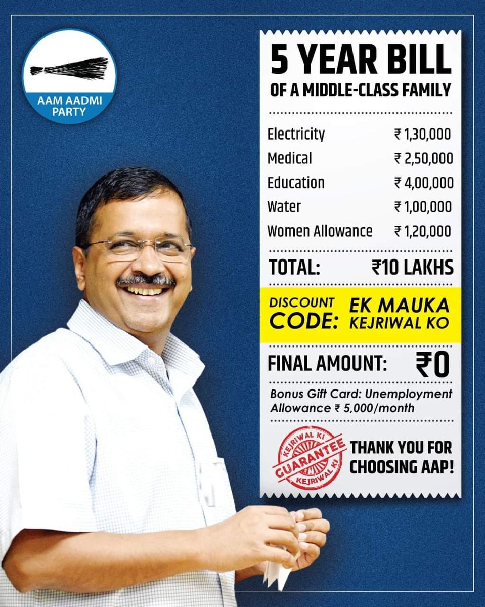 Save Rs. 10 lakhs in 5 year's...

Vote For AAP