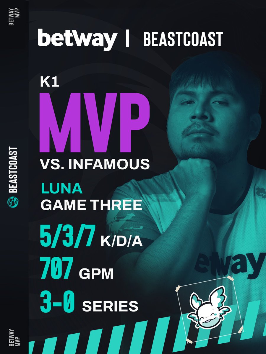 betway MVP is K1! 